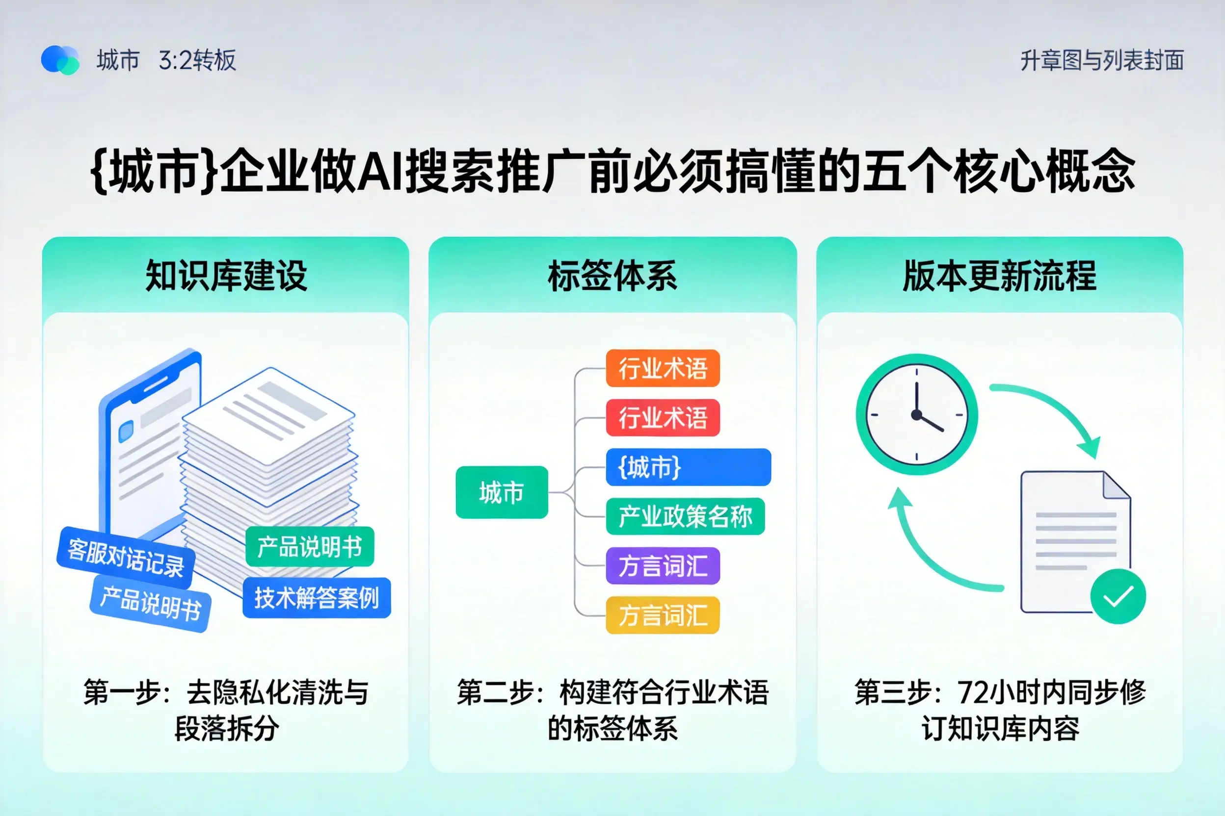 五台企业做AI搜索推广前必须搞懂的五个核心概念